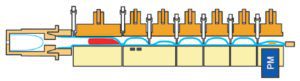 tube function diagram