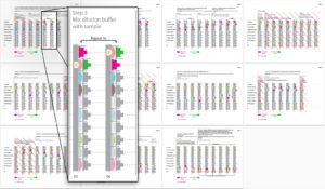 tube dance chart